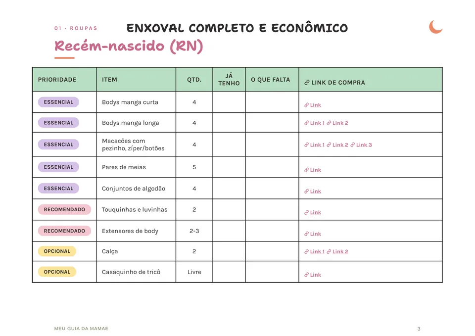 Página do guia: Roupas por fase, com quantidade e prioridade